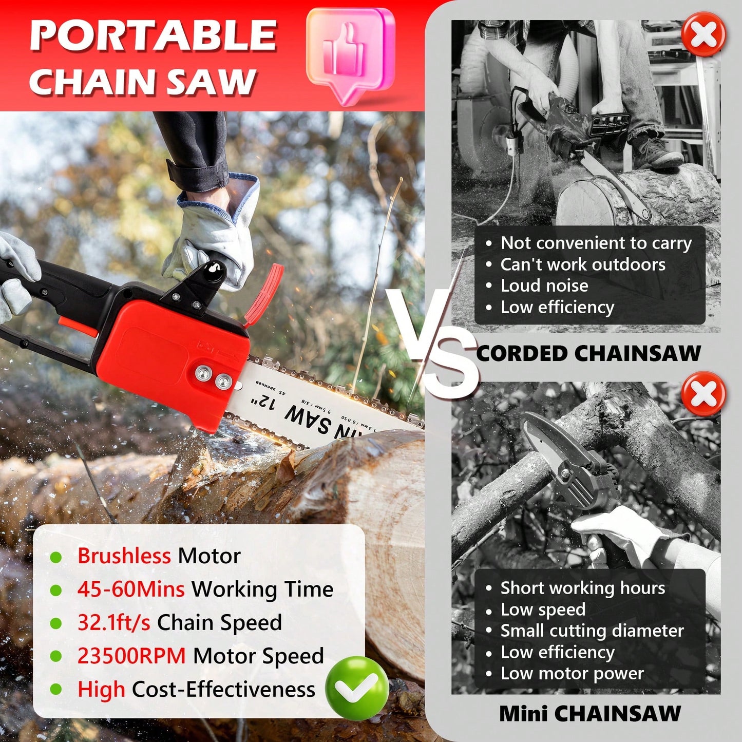 RELOIVE 12" Cordless Electric Chainsaw, 950W Brushless Motor Chain Saw Kit With 2pcs*2000Ah Battery For Wood-Cutting