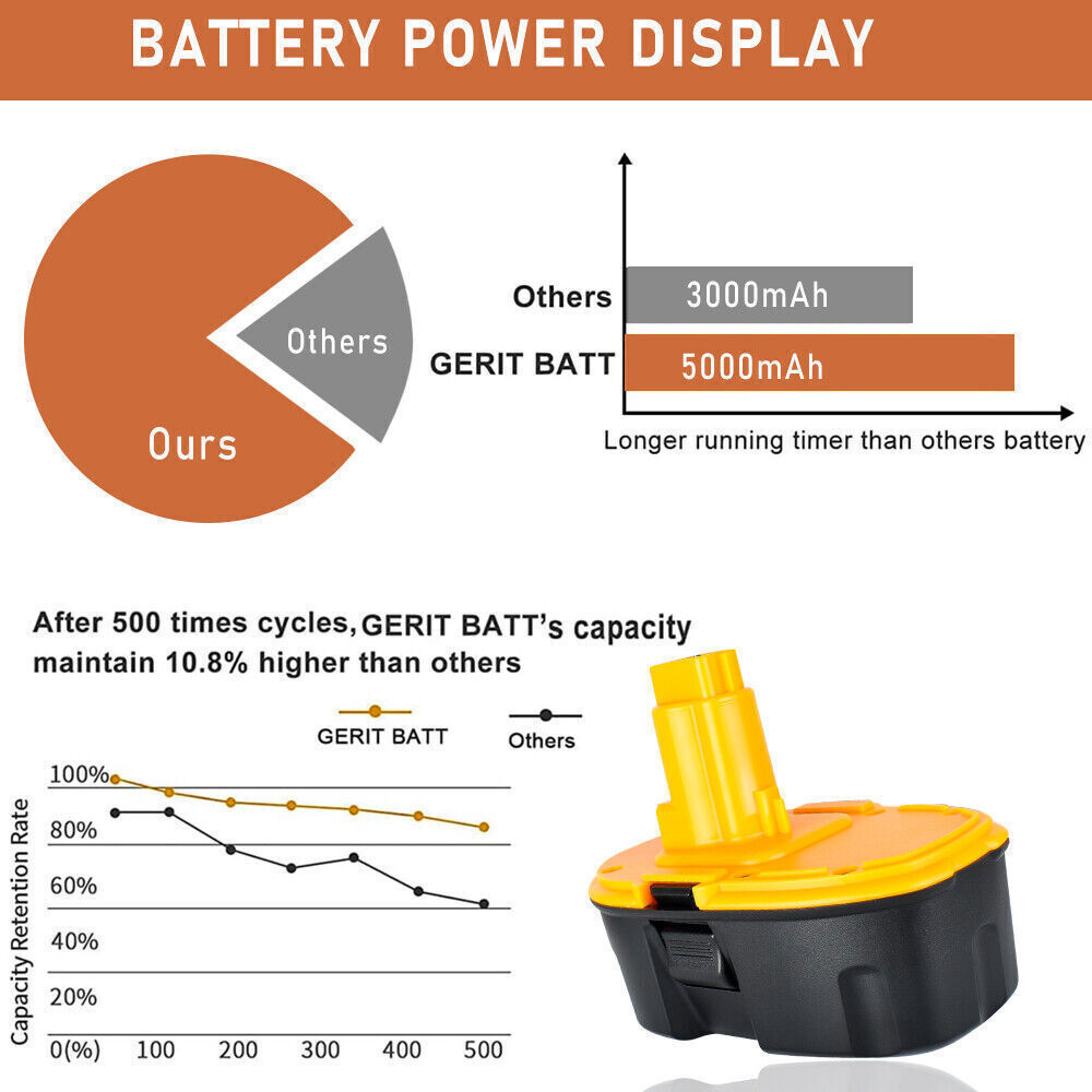 PACK 18V For Dewalt 18 VOLT DC9096 DC9098 Ni-MH Battery DC9099 NEW Replacement