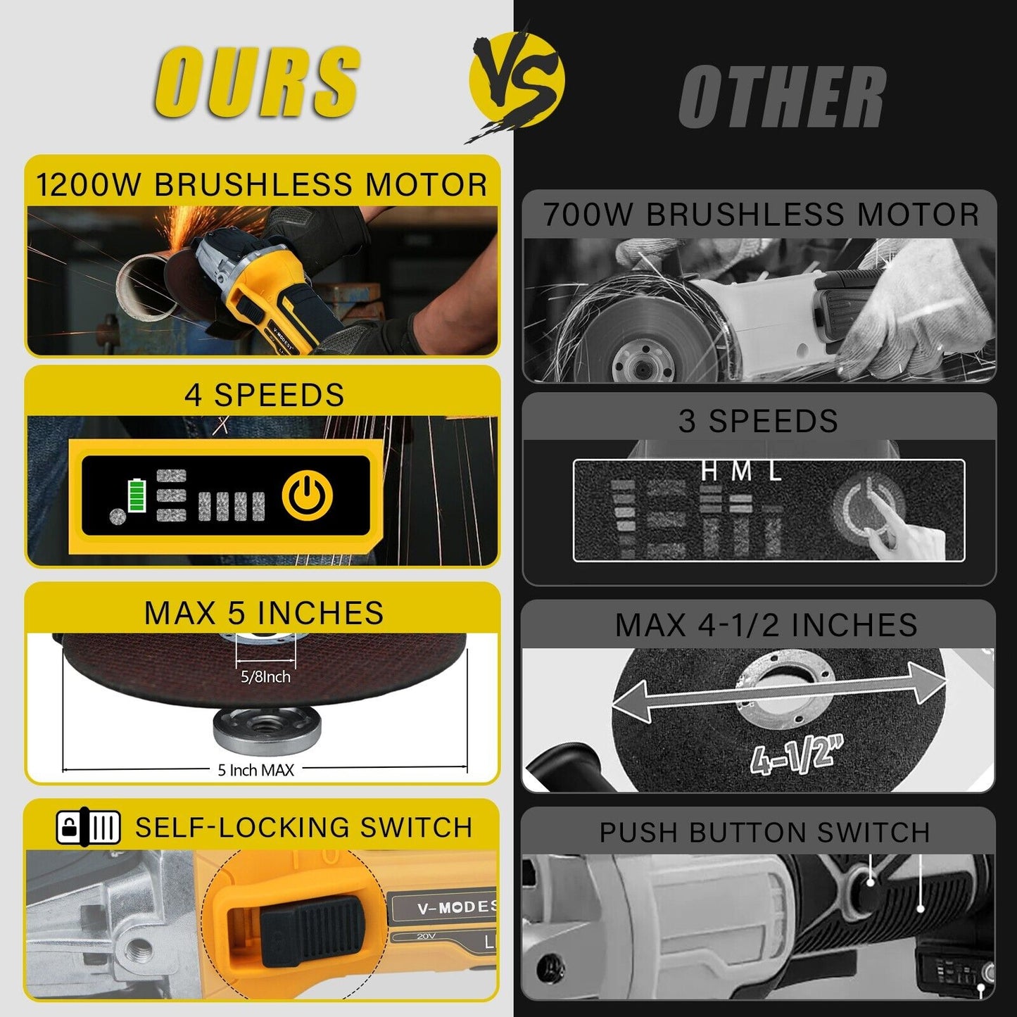 Cordless Angle Grinder Compatible Dewalt 20V MAX Battery 4-1/2" to 5" Brushless