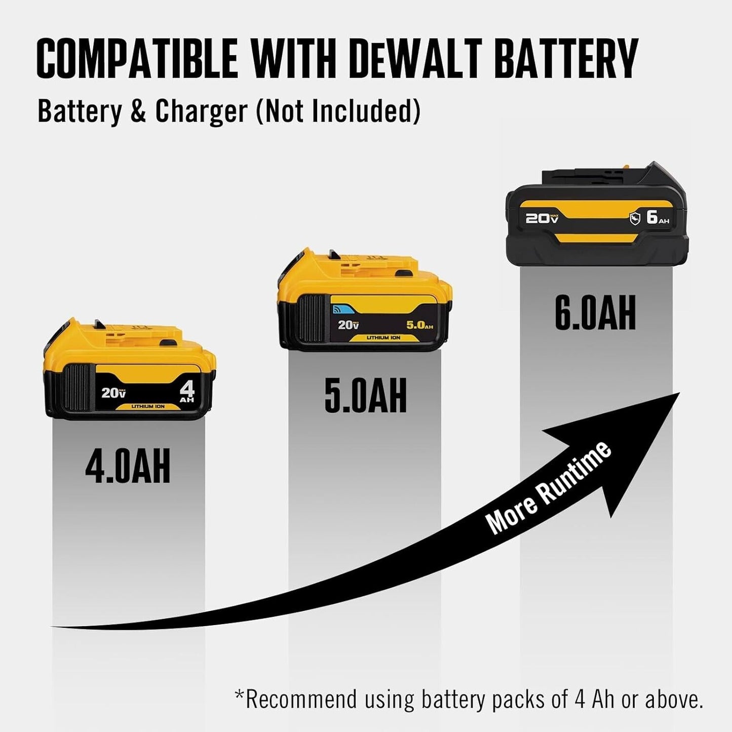 Cordless Angle Grinder Compatible Dewalt 20V MAX Battery 4-1/2" to 5" Brushless